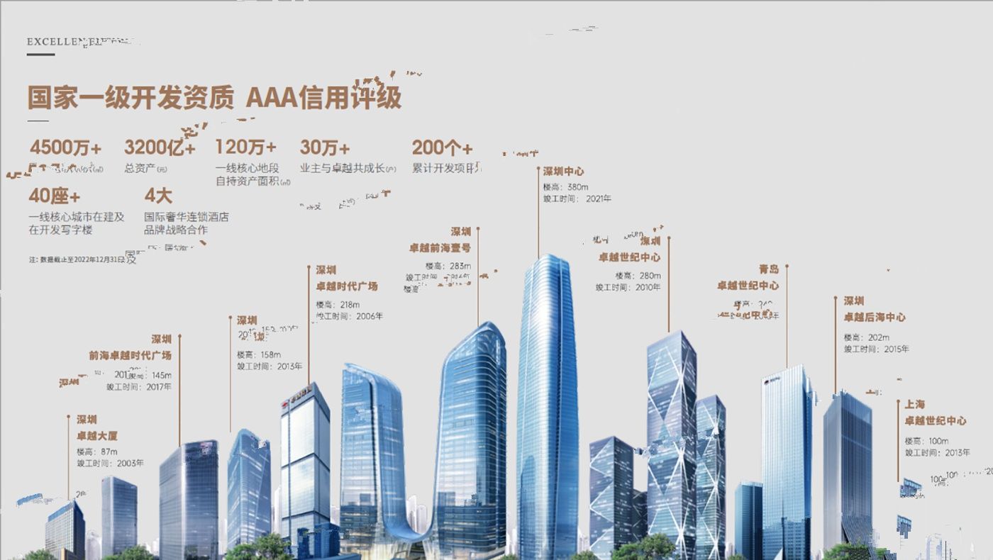 卓越晟悦