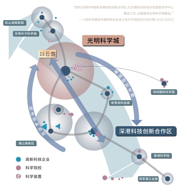 深业云筑二期